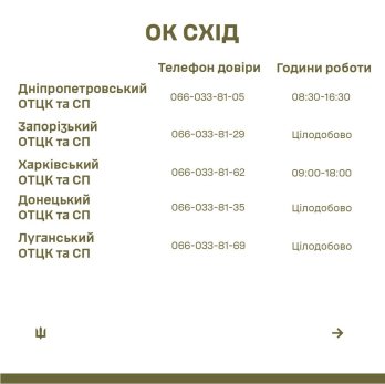 В Україні оновили номери телефонів для скарг про зловживання в ТЦК – 02