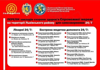 Пункти самозвернення, де чергують бригади ЕМД