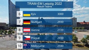 Львів'янка здобула "срібло" на Європейському чемпіонаті водіїв трамваїв – 05