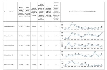 Торік громади Львівщини спрямували 4,5 млрд гривень на оборону – 07
