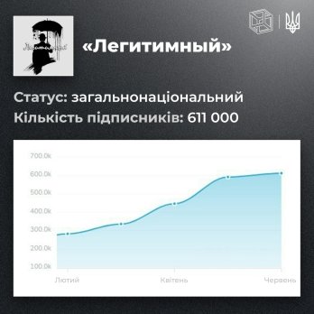 В РНБО назвали українські телеграм-канали, які адмініструє російська розвідка – 06