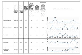 Торік громади Львівщини спрямували 4,5 млрд гривень на оборону – 13