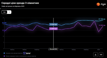 Ціни на оренду у Львові зросли: скільки коштує квартира в 2025 році – 02