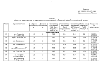 Міськрада Львова затвердила офіційні місця для паркування електросамокатів: перелік – 01