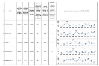 Торік громади Львівщини спрямували 4,5 млрд гривень на оборону – 05