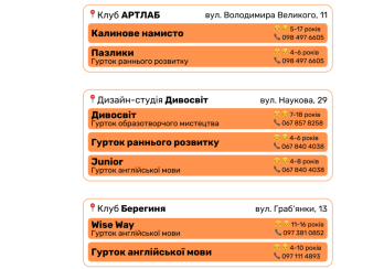 Дітей та підлітків Львова запрошують на безкоштовні гуртки: перелік – 07