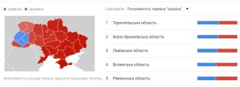 "Україна" чи "Украина": рідною мовою гуглили переважно на Західній Україні – 02