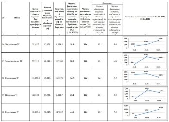 Громади Львівщини виділили на Сили оборони майже мільярд гривень – 03