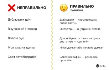 Говорімо правильно: пояснюємо найпоширеніші помилки в українській мові – 04