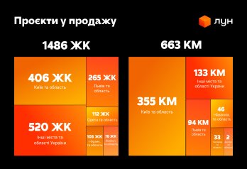 У Львові зростають ціни на житло: найбільше подорожчали дво- і трикімнатні квартири – 03