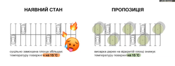 У Львові висадять дерева на усіх відкритих паркувальних майданчиках – 02