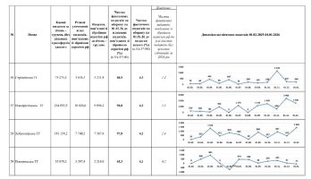 Торік громади Львівщини спрямували 4,5 млрд гривень на оборону – 11