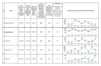 Громади Львівщини спрямували від початку року понад 2,7 млрд грн на потреби оборони – 02
