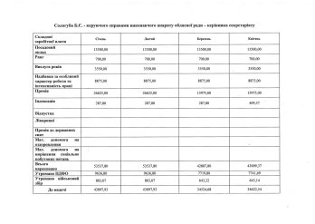 Зарплати у Львівській облраді та сусідніх областях: хто заробляє більше – 10