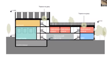 Візуалізація проєкту