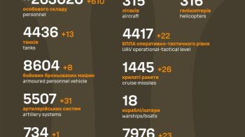 13 танків, 26 крилатих ракет, 31 артистема: Генштаб розповів про нові втрати окупантів
