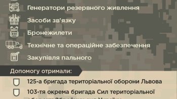 З бюджету Львова витратили понад 61 мільйон гривень на допомогу армії