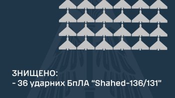 Вночі ППО знищила 36 «Шахедів» з 36: збивали дрони і на заході України