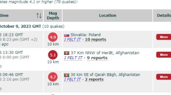 На Львівщині зафіксували поштовхи землі. Це відлуння землетрусу, що стався у Словаччині