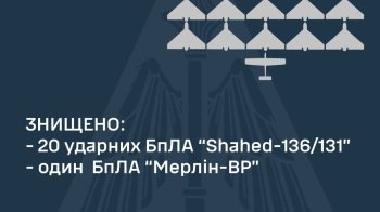 Вночі сили ППО знищили 20 «Шахедів»