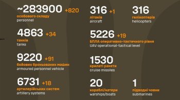 Різке зростання кількості загиблих окупантів: Генштаб оновив дані про втрати ворога