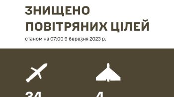 У ЗСУ розповіли, скільки та яких ракет ворог випустив по Україні за ніч