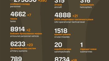 За минулу добу знищено 390 окупантів - Генштаб