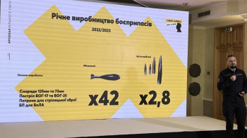 У 2023 році Україна виготовила втричі більше артилерійських боєприпасів, ніж минулоріч