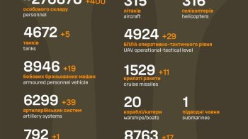 400 окупантів і майже 40 артсистем: у Генштабі оновили список втрат ворога