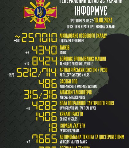 15 “шахедів” і 500 окупантів: Генштаб ЗСУ оновив дані втрат Росії