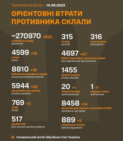 У звіті Генштабу вперше з’явився новий вид знищеної техніки росіян