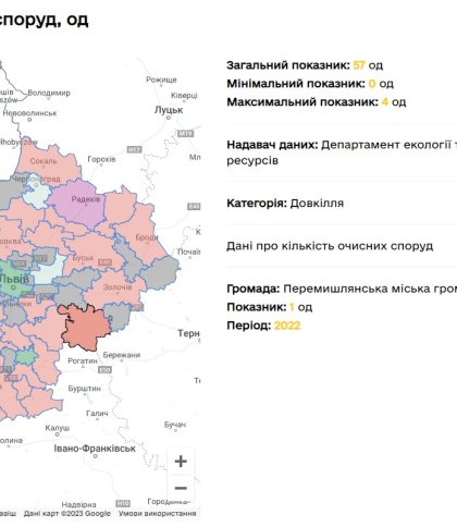 У 27 територіальних громад Львівщини немає очисних споруд