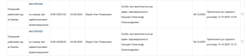 Депутата Львівської облради Олександра Ганущина судять за невчасне подання декларацій – 01