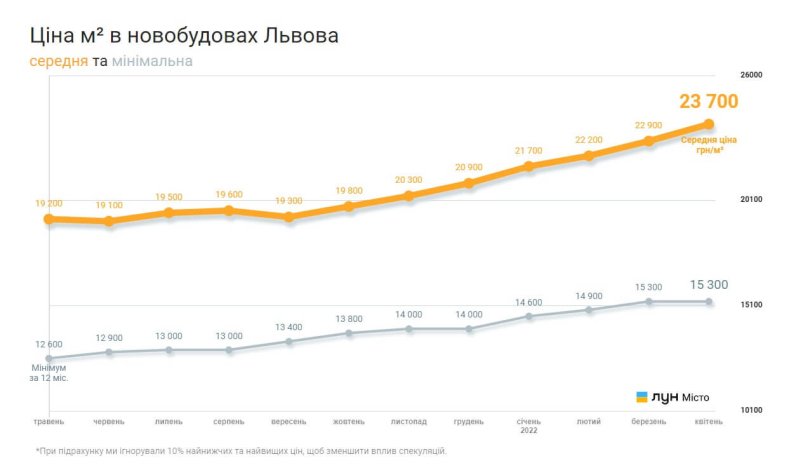 Скріншот з Лун Місто