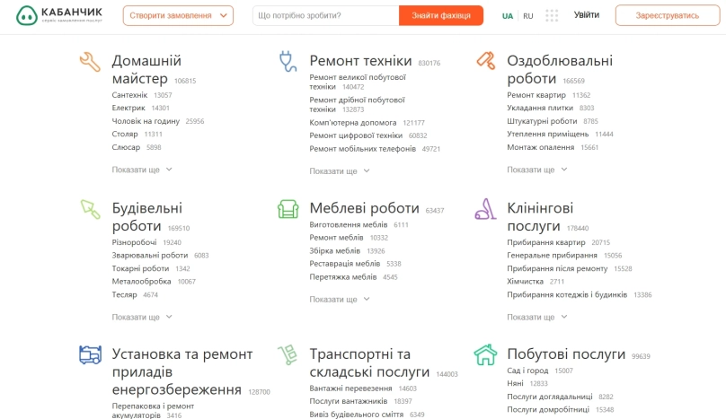 Сервіс для швидкого пошуку майстрів Kabanchik.ua запустився у трьох райцентрах Львівщини – 03