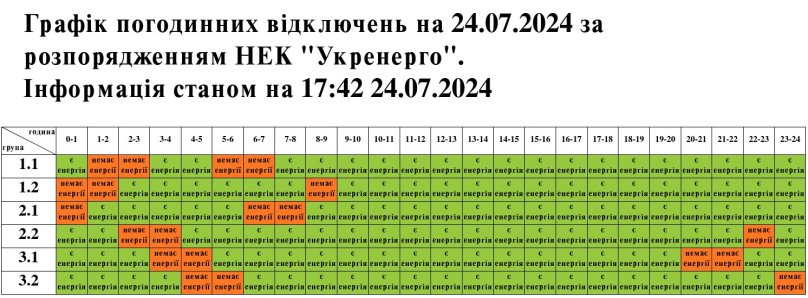 У "Львівобленерго" 24 липня зменшили обсяг відключень світла п’ятьом групам – 01