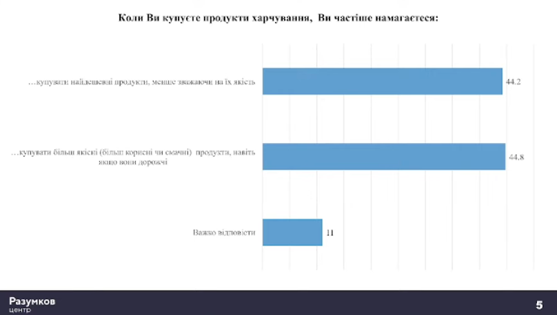 Яйця по 76 грн та прогнози щодо гречки: що відбувається з цінами у Львові? – 01