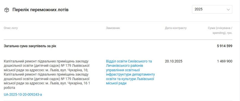 Підозрюваний у збуті героїну експоліцейський за півтора мільйона ремонтує дитсадок у Львові – 01