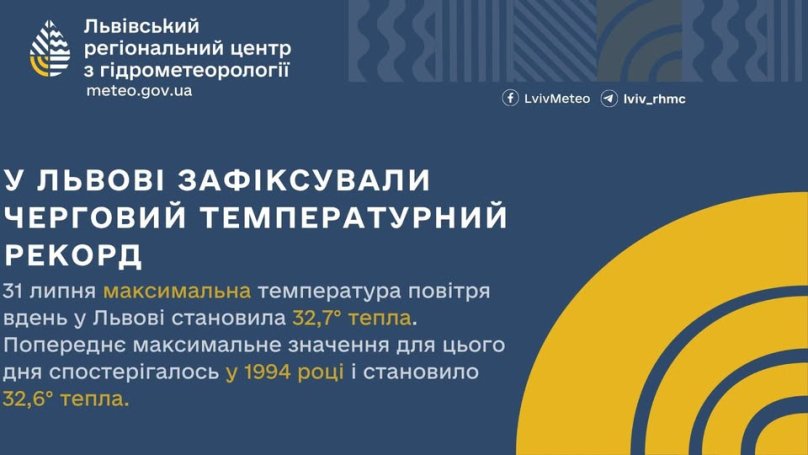 Повідомлення гідрометеорологічного центру