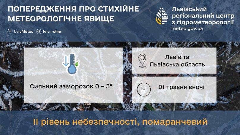 Прогноз синоптиків на 1 травня