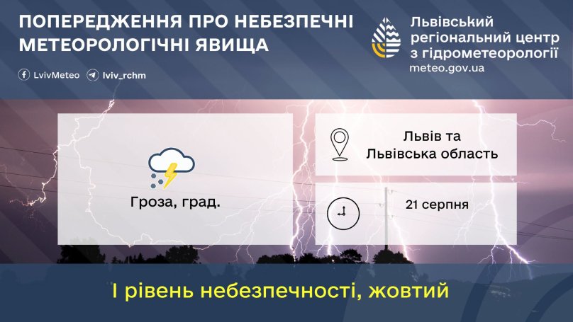 Прогноз погоди на Львівщині