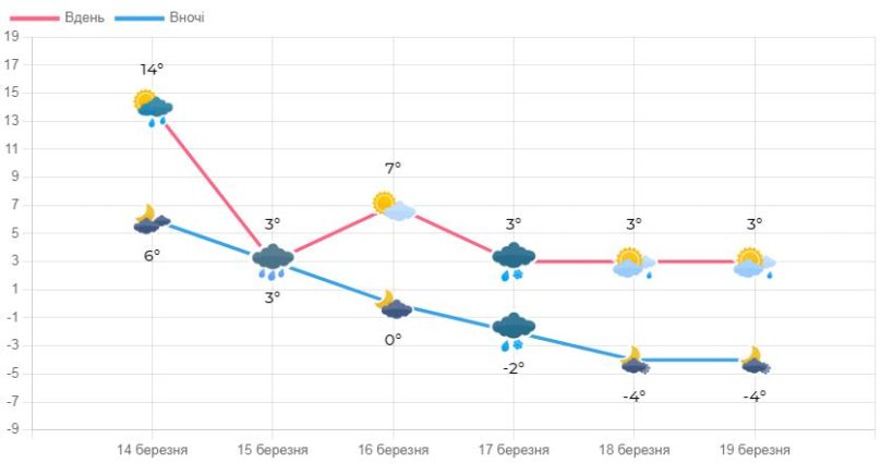 Синоптики прогнозують похолодання та сніг на Львівщині – 01