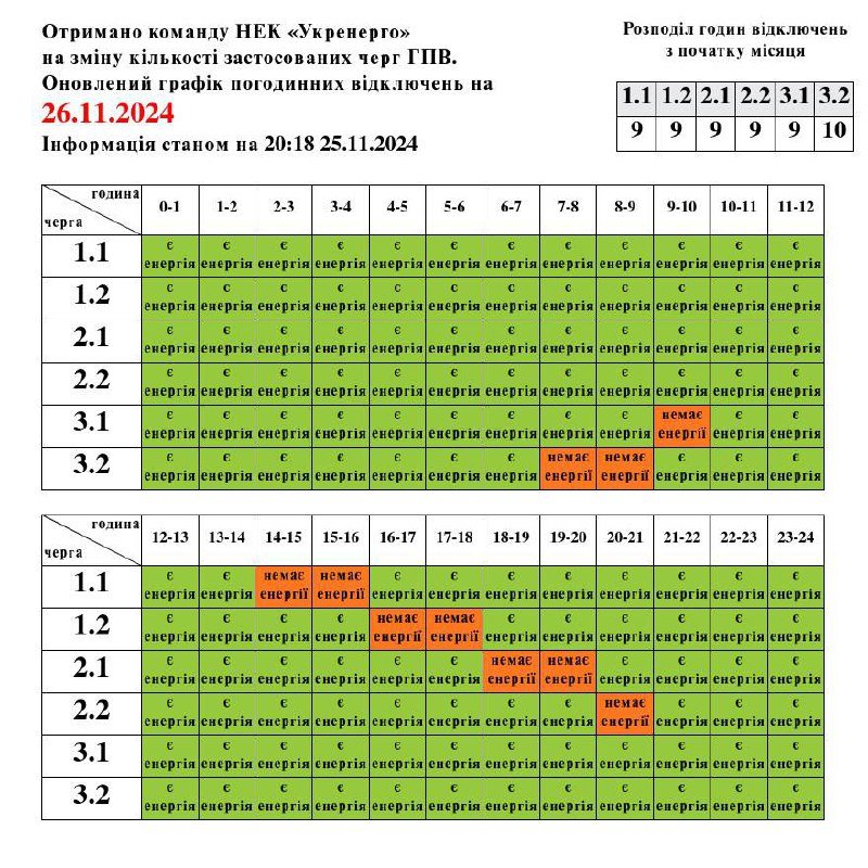 Відключення світла на Львівщині 26 листопада: актуальний графік – 01