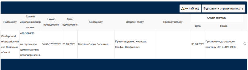 За заниження ПДВ директора комунального підприємства “Дубляни” оштрафували на 85 грн – 01