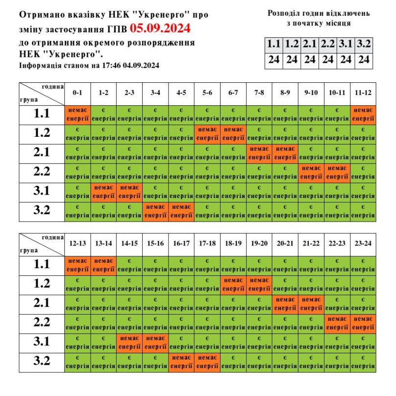 Енергетики оновили графік відключень світла на 6 вересня – 01