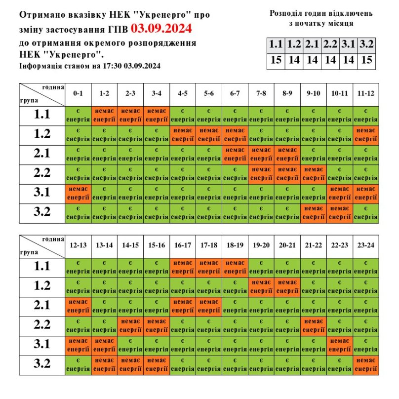 У Львівобленерго оприлюднили графік відключення світла на 3 вересня – 01