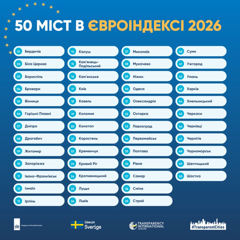 TransparenCities