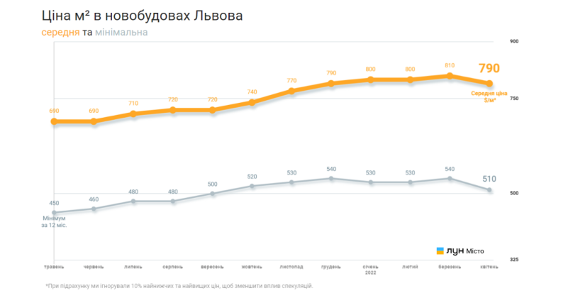 Скріншот з Лун Місто