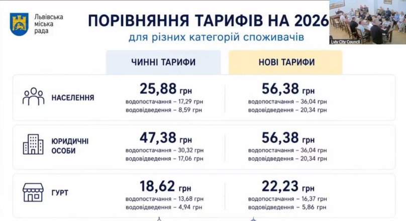 У Львові вдвічі підняли вартість тарифу на воду – 01