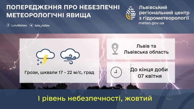 На Львівщині до кінця доби попередили про небезпечні погодні явища – 01